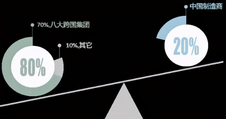 中外风电轴承市占比.jpg