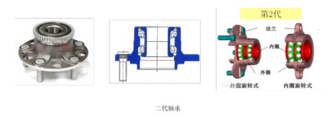 二代轮毂轴承.jpg